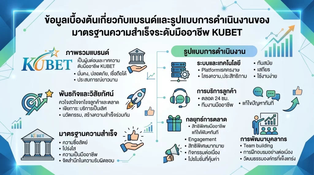 มาตรฐานความสำเร็จระดับมืออาชีพ