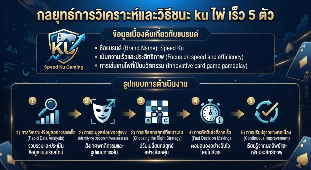 กลยุทธ์การวิเคราะห์และวิธีชนะ ku ไพ่ เร็ว 5 ตัว