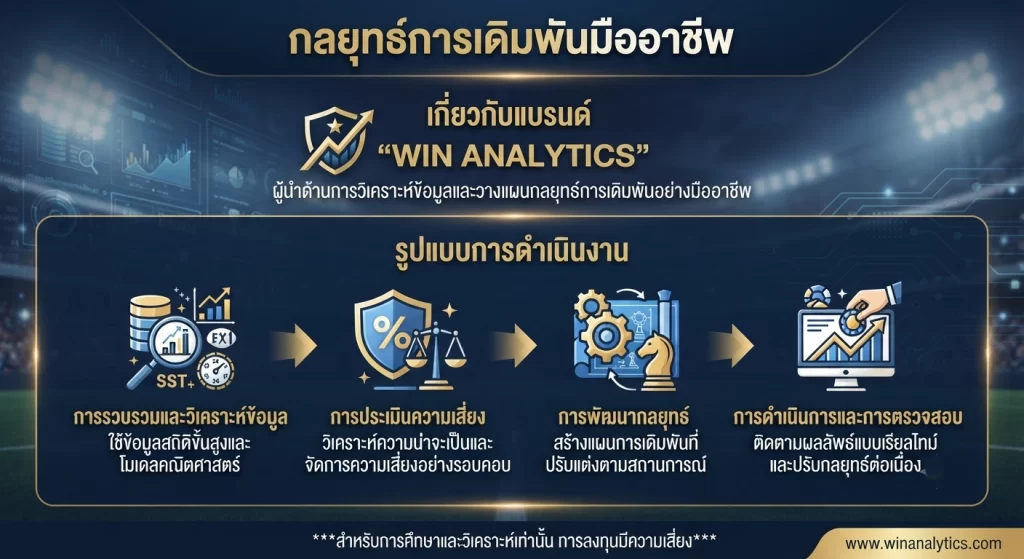 กลยุทธ์การเดิมพันมืออาชีพ
