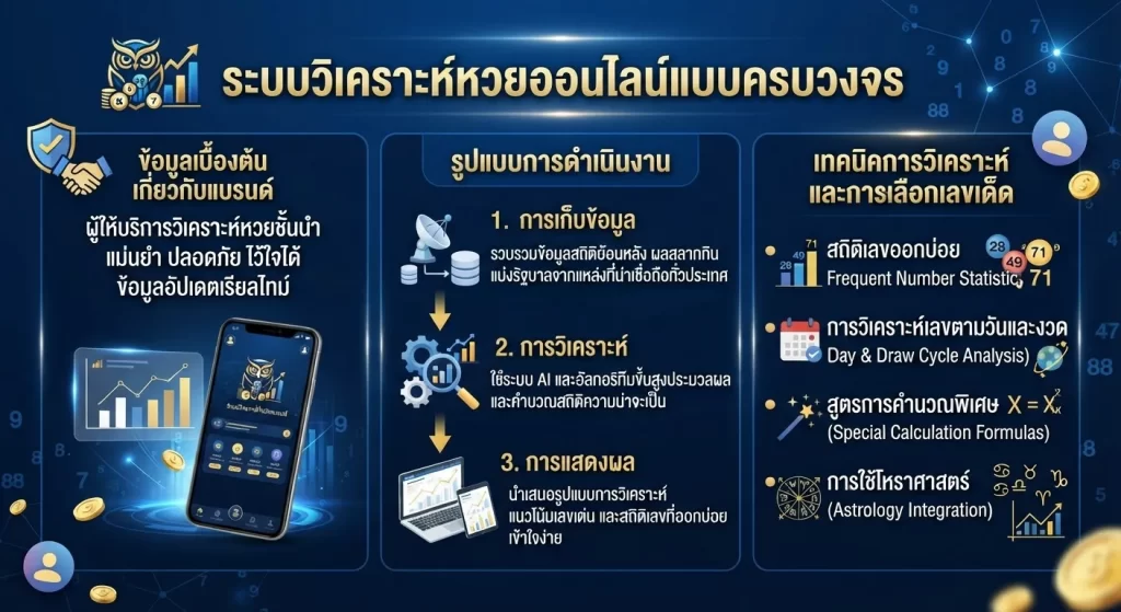 เทคนิคการวิเคราะห์และการเลือกเลขเด็ด